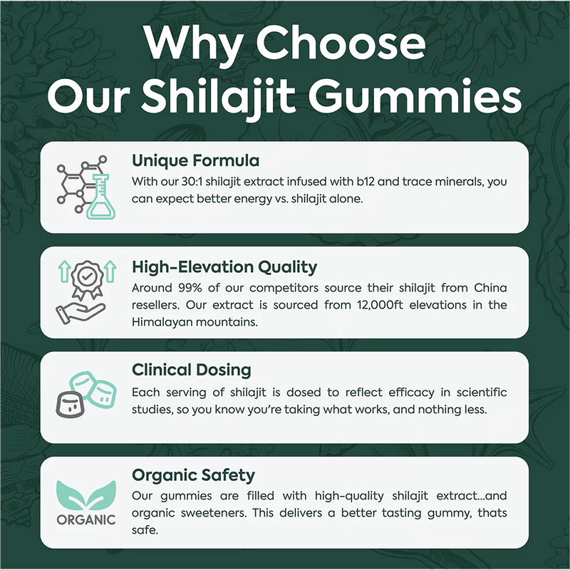 Purified Shilajit Gummies - Limited Time Promo
