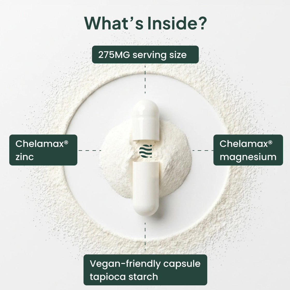 What's inside