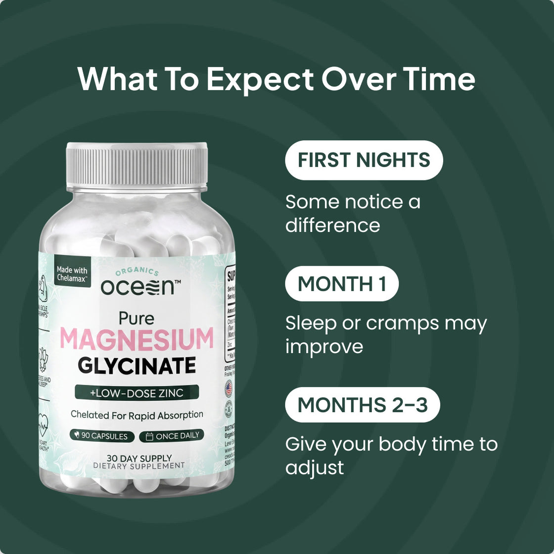 What to expect over time